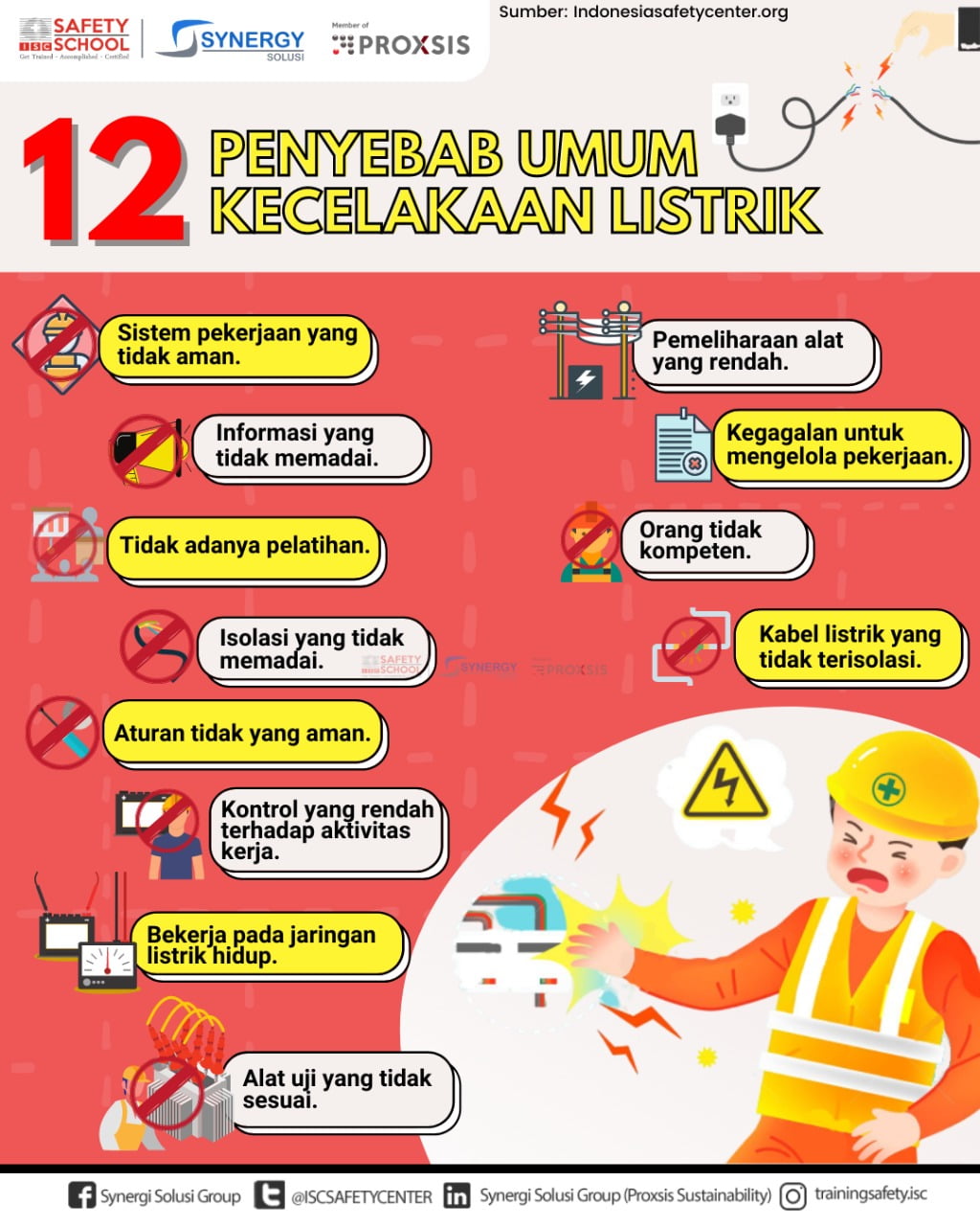 Infografis Kecelakaan