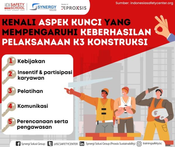 Keselamatan Dan Kesehatan Kerja Di Industri Konstruksi - Indonesia ...