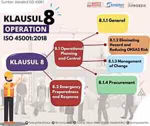 Klausul 8 Operation ISO 45001:2018