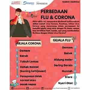 perbedaan flu dan corona
