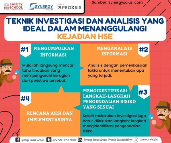 Investigasi Kecelakaan Kerja, Bagaimana Cara Melakukannya? - Indonesia ...