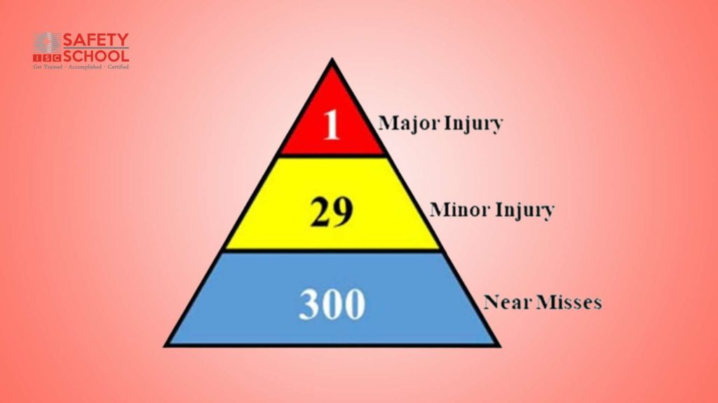 Piramida Kecelakaan Kerja