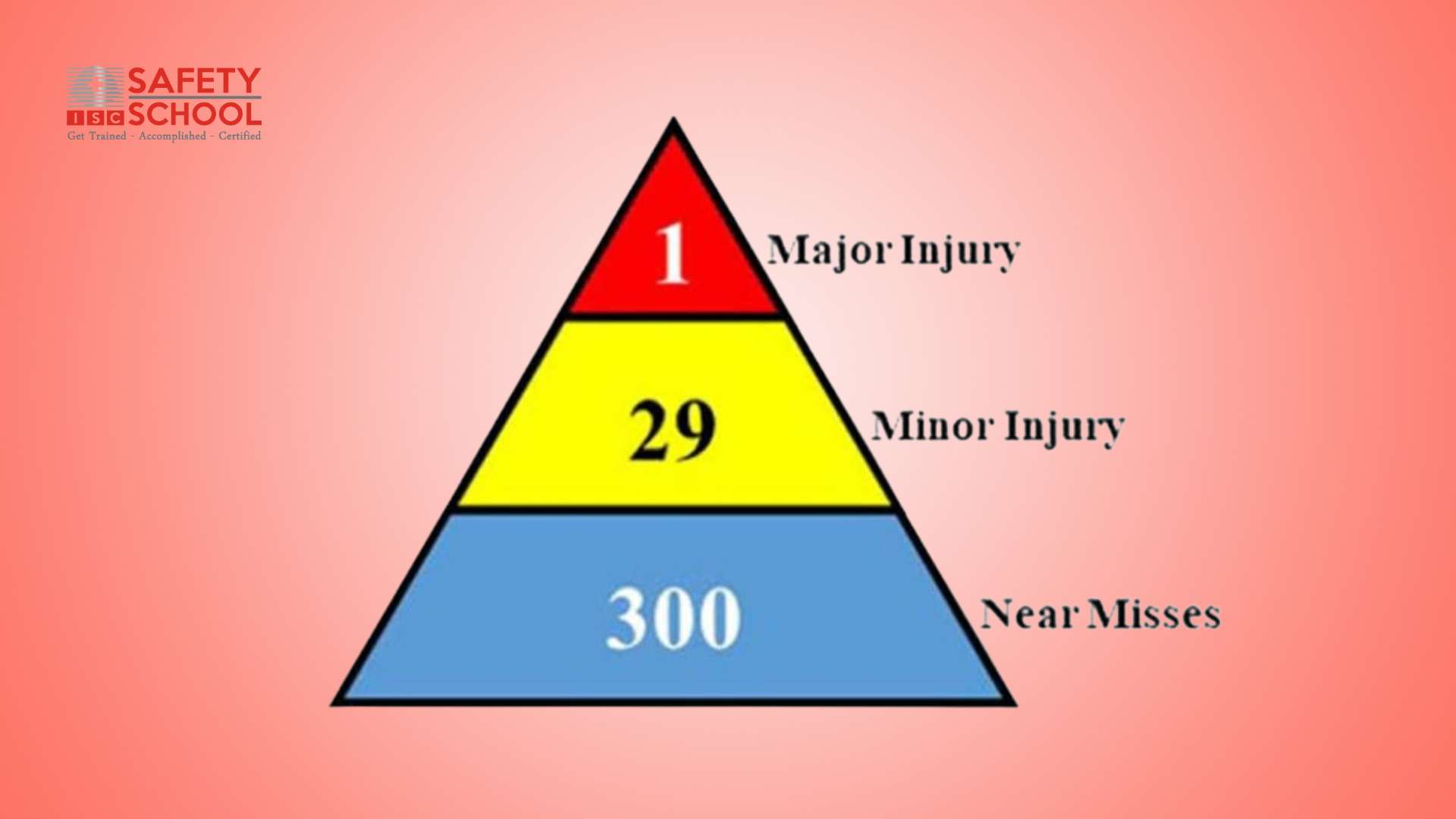 Piramida Kecelakaan Kerja